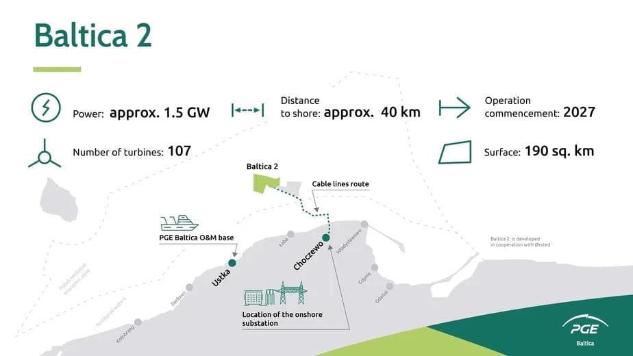 Baltica 2 Offshore Wind Farm